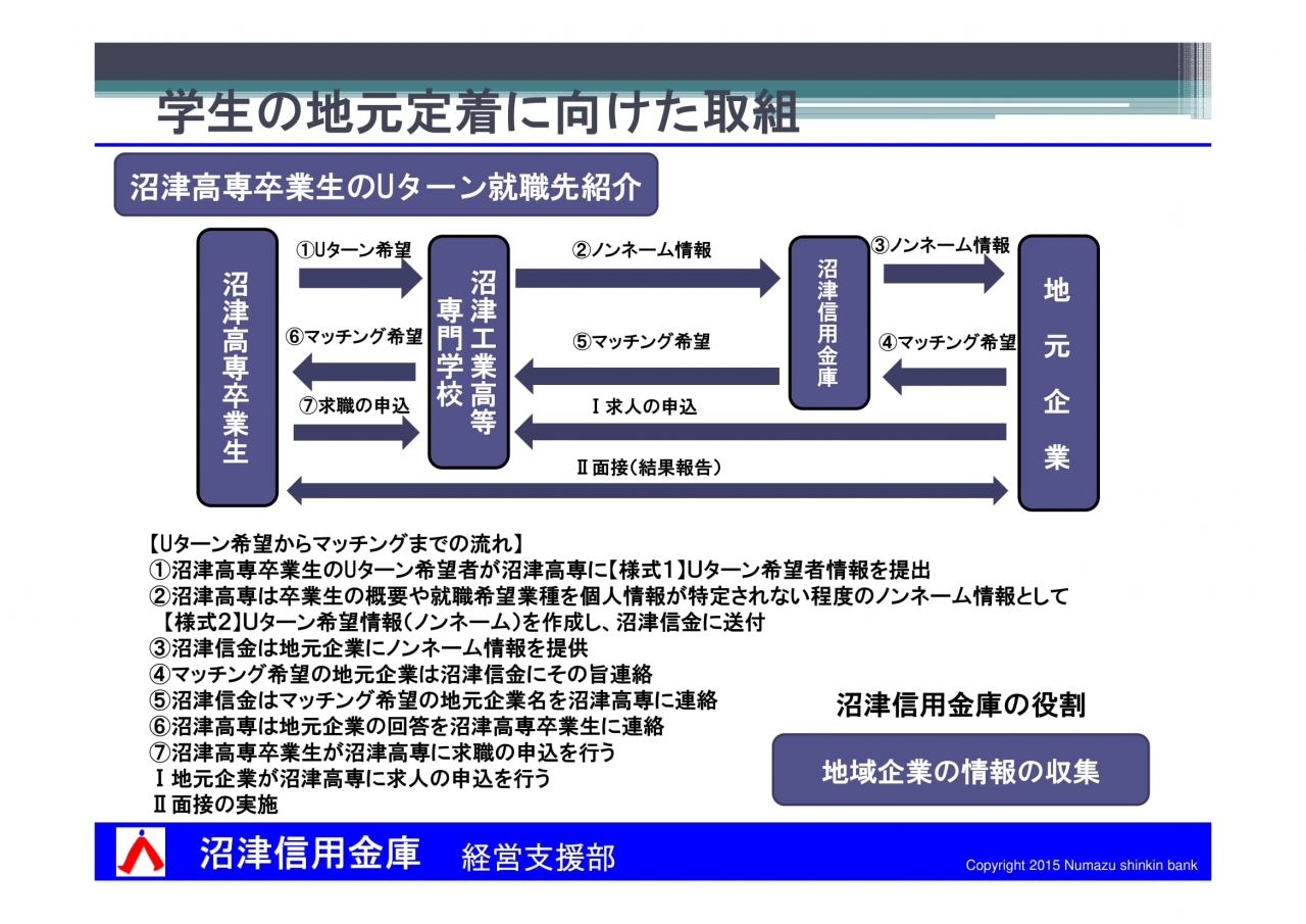 01.学生の地元定着に向けた取組